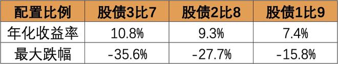 经历三年疫情后我是怎么制定2022年投资计划的？(图3)