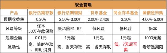经历三年疫情后我是怎么制定2022年投资计划的？(图7)