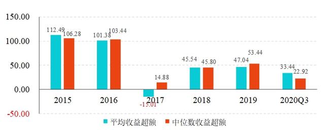 经历三年疫情后我是怎么制定2022年投资计划的？(图6)
