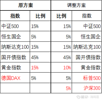 一个普通投资者做长期投资要特别重视事前制定明确的投资计划(图1)