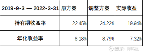 一个普通投资者做长期投资要特别重视事前制定明确的投资计划(图2)