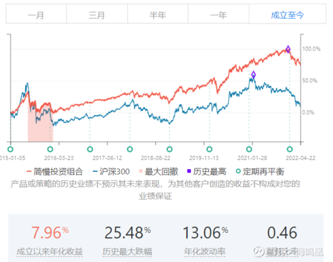 一个普通投资者做长期投资要特别重视事前制定明确的投资计划(图4)