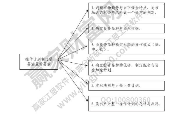 股票长期投资计划具体制定股票长期投资考虑因素(图1)