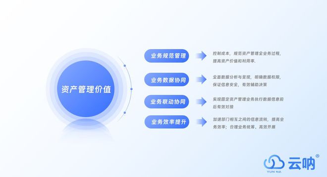 资产管理数字化方案(图3)