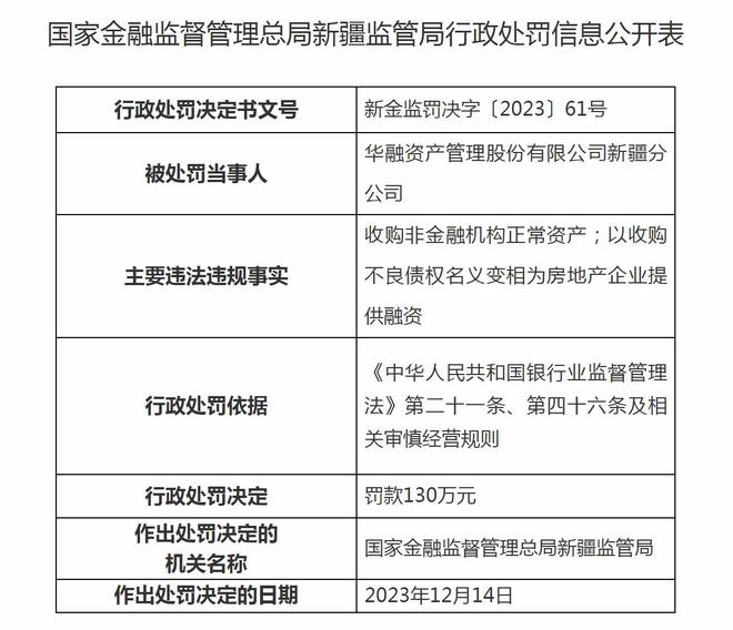 华融资产管理新疆分公司被罚130万(图1)