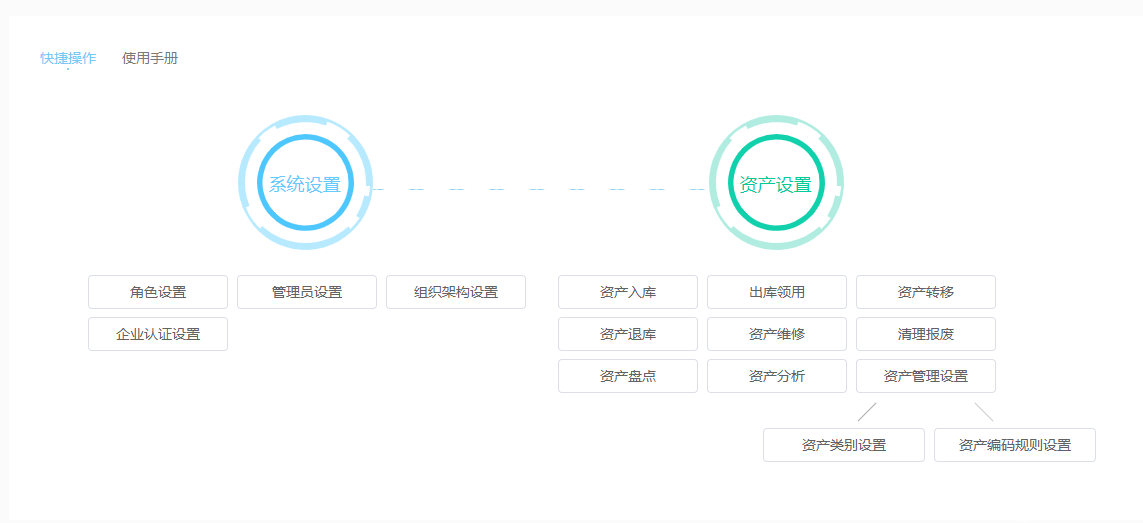 万博体育全站ManBetX资产管理是做什么的联想百应助力高效管理(图2)