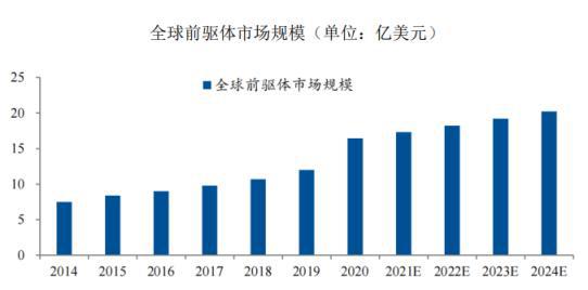 万博体育前驱体材料项目商业计划书-中金企信编制（项目可行性报告）(图1)