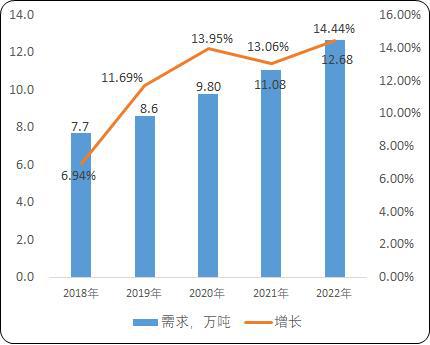 万博ManBetX超高分子量聚乙烯纤维项目可行性研究报告（商业计划书）(图2)