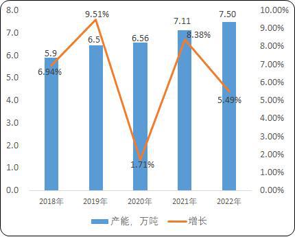 万博ManBetX超高分子量聚乙烯纤维项目可行性研究报告（商业计划书）(图3)