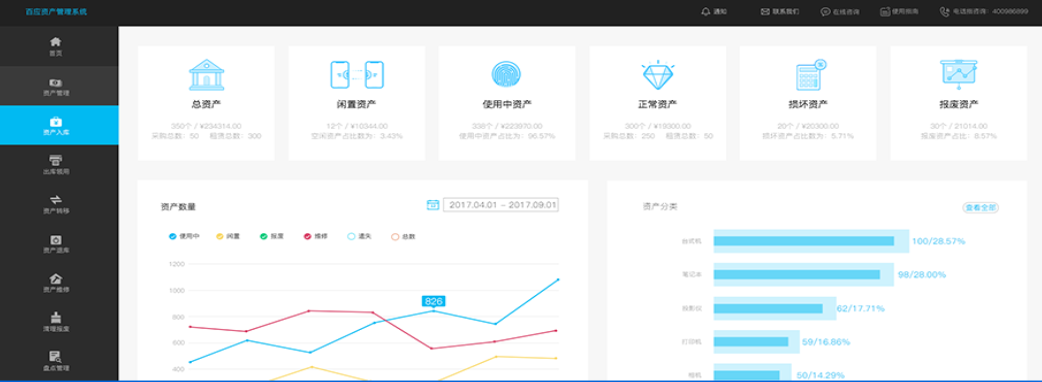 万博ManBetX资产管理是做什么的？为企业提供高效办公新途径(图2)