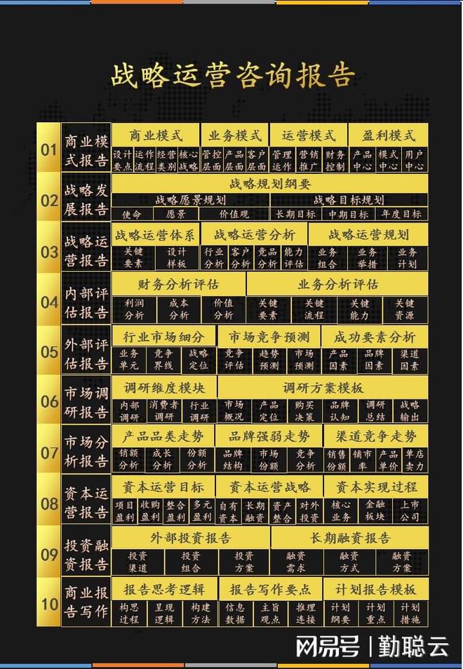 万博ManBetX如何撰写战略报告？4大纲要梳理实战范例剖析样板对照研习(图1)