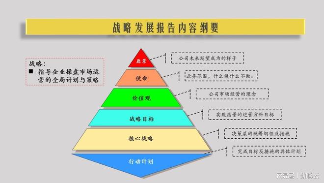万博ManBetX如何撰写战略报告？4大纲要梳理实战范例剖析样板对照研习(图3)