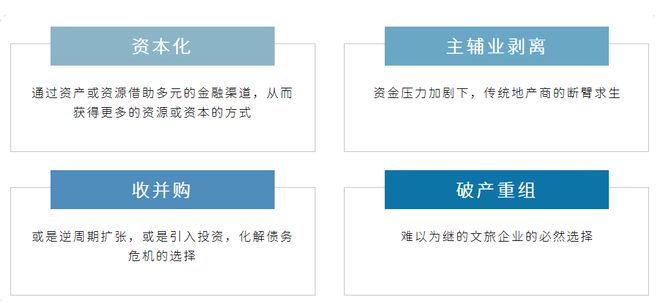 万博ManBetX文旅资产交易与资产运营分析(图2)