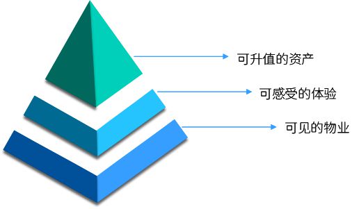 万博ManBetX文旅资产交易与资产运营分析(图5)