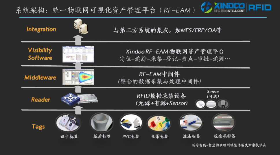 万博ManBetX固定资产可视化智能管理系统