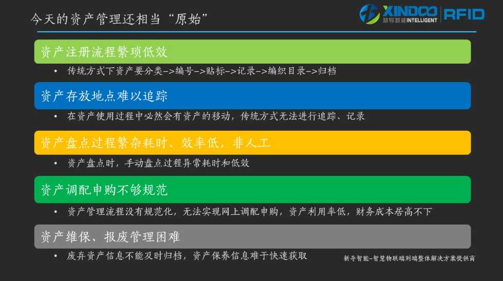 万博ManBetX固定资产可视化智能管理系统(图2)