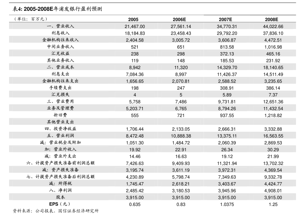 万博ManBetX丽江股份：投资管理制度-2024年修订