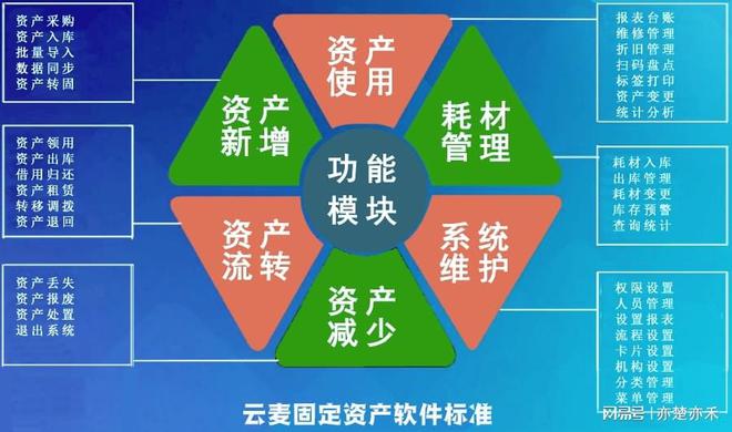 万博体育推荐一款比较好用的固定资产软件给大家(图2)