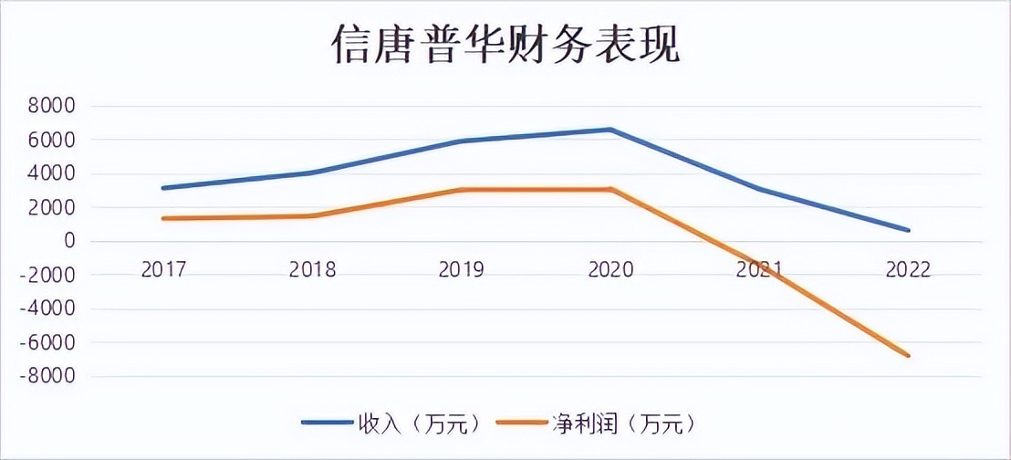 万博体育全站ManBetX重罚1600万！财务造假贯穿IPOST慧辰早已露出痕迹(图2)