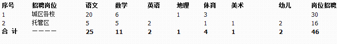 万博体育全站ManBetX事业单位＋银行！河北最新招聘来了岗位多多