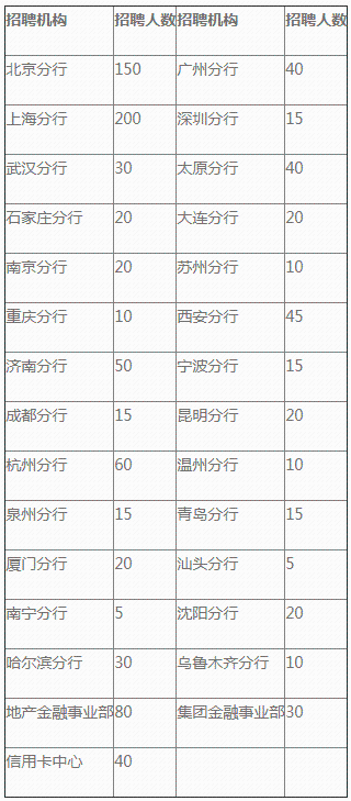 万博体育全站ManBetX事业单位＋银行！河北最新招聘来了岗位多多(图2)