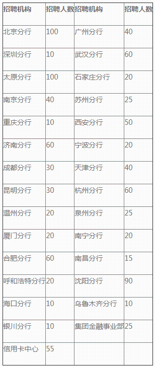 万博体育全站ManBetX事业单位＋银行！河北最新招聘来了岗位多多(图4)