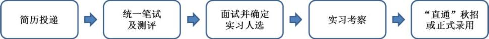 万博体育全站ManBetX事业单位＋银行！河北最新招聘来了岗位多多(图5)