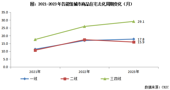 万博体育专题 逆流而上：压力城市的优质板块探析(图1)