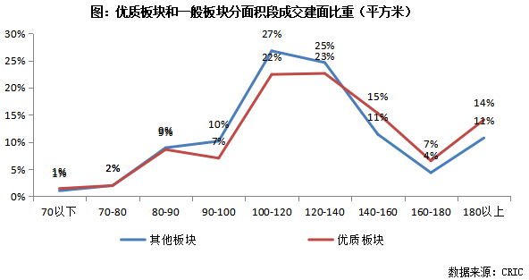 万博体育专题 逆流而上：压力城市的优质板块探析(图3)