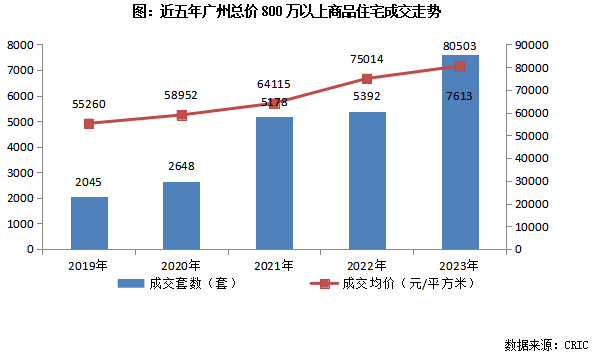 万博体育专题 逆流而上：压力城市的优质板块探析(图5)