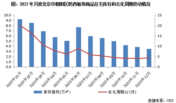 万博体育专题 逆流而上：压力城市的优质板块探析(图4)