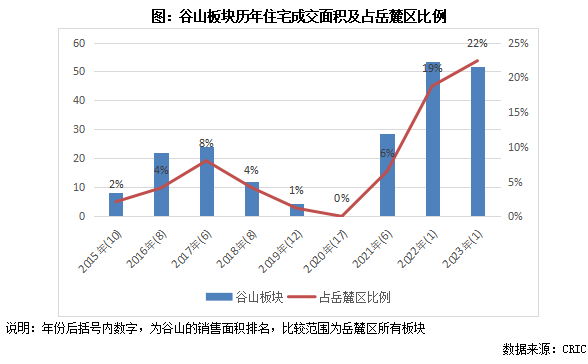 万博体育专题 逆流而上：压力城市的优质板块探析(图6)