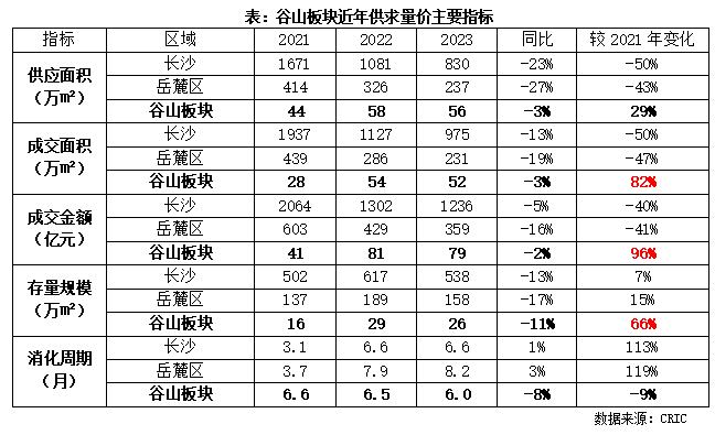 万博体育专题 逆流而上：压力城市的优质板块探析(图7)