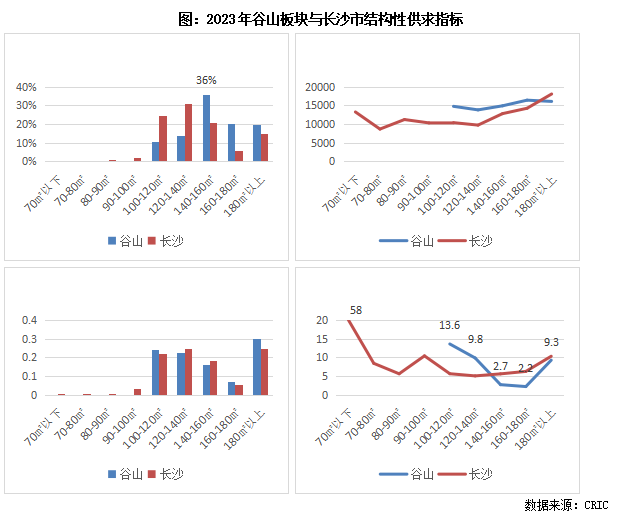 万博体育专题 逆流而上：压力城市的优质板块探析(图8)