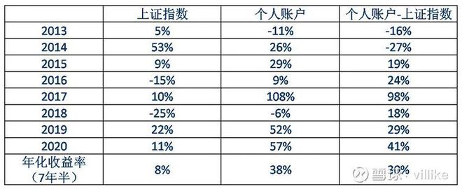 万博体育全站ManBetX以2020年为案例分享我的投资方式(图1)
