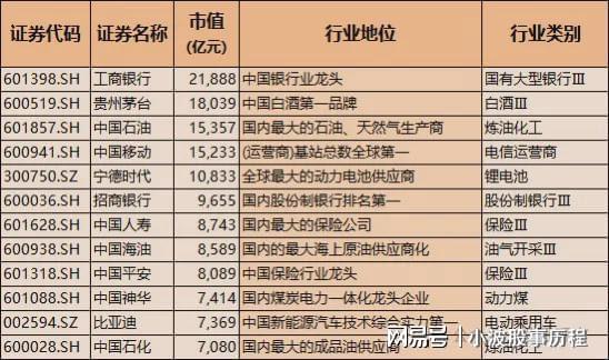万博体育全站ManBetXA股龙头100强！含科技与医药中国核心优质资产国家队重