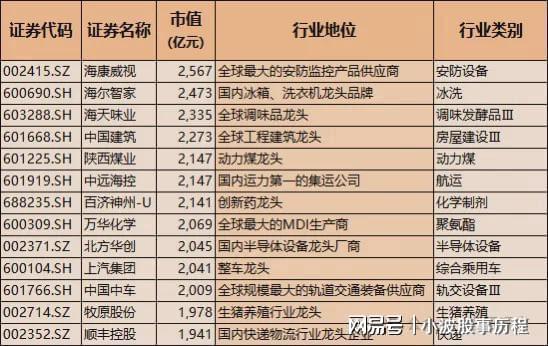 万博体育全站ManBetXA股龙头100强！含科技与医药中国核心优质资产国家队重(图3)