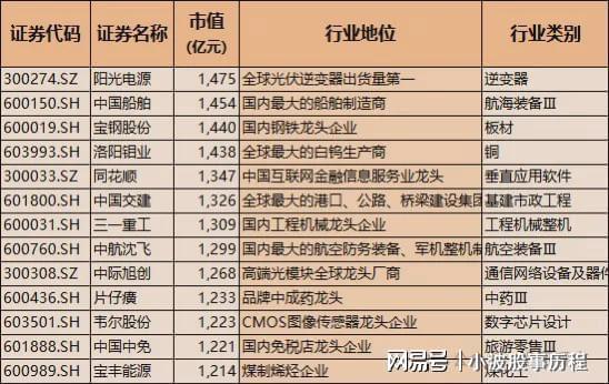 万博体育全站ManBetXA股龙头100强！含科技与医药中国核心优质资产国家队重(图5)