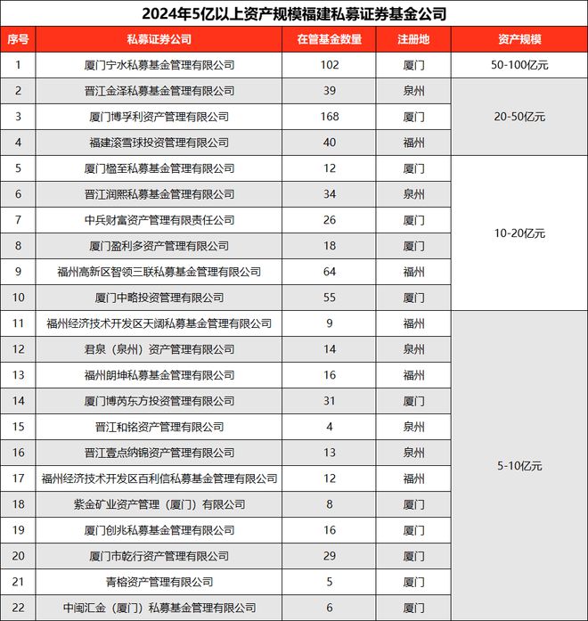 万博ManBetX2024年福建私募年度榜单揭晓！这家黑马异军突起丨观澜财经(图4)