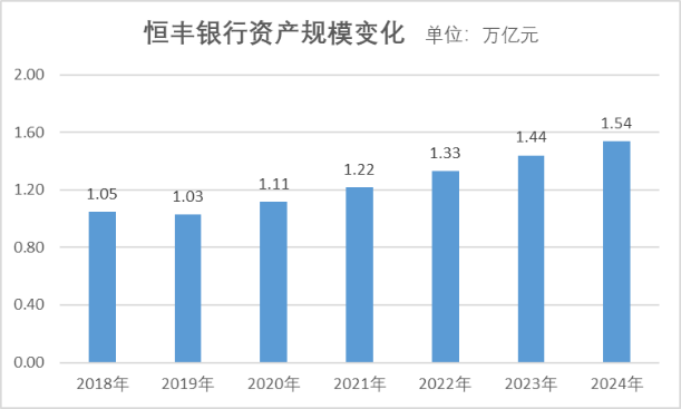万博体育全站ManBetX股份行最年轻行长！恒丰银行“80后”代理行长拟“转正”(图2)