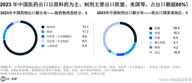 万博体育全站ManBetX2025年智启原新：医药医疗器械企业AI原生转型报告2(图4)