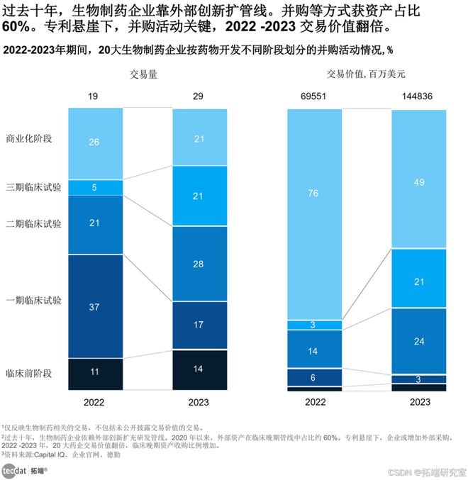 万博体育全站ManBetX2025年智启原新：医药医疗器械企业AI原生转型报告2(图3)