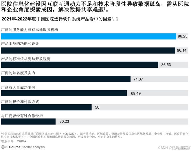 万博体育全站ManBetX2025年智启原新：医药医疗器械企业AI原生转型报告2(图5)