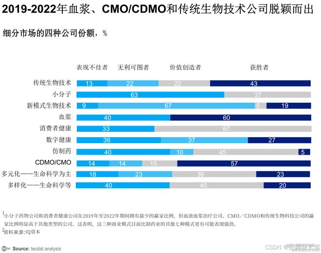 万博体育全站ManBetX2025年智启原新：医药医疗器械企业AI原生转型报告2(图8)