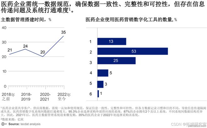 万博体育全站ManBetX2025年智启原新：医药医疗器械企业AI原生转型报告2(图6)