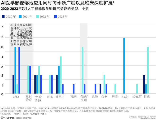 万博体育全站ManBetX2025年智启原新：医药医疗器械企业AI原生转型报告2(图7)