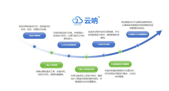 万博ManBetX公司为什么要进行资产盘点固定资产盘点是做什么？(图2)