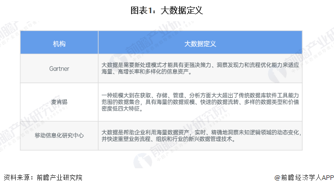 万博体育全站ManBetX预见2025：《2025年中国大数据产业全景图谱》（附