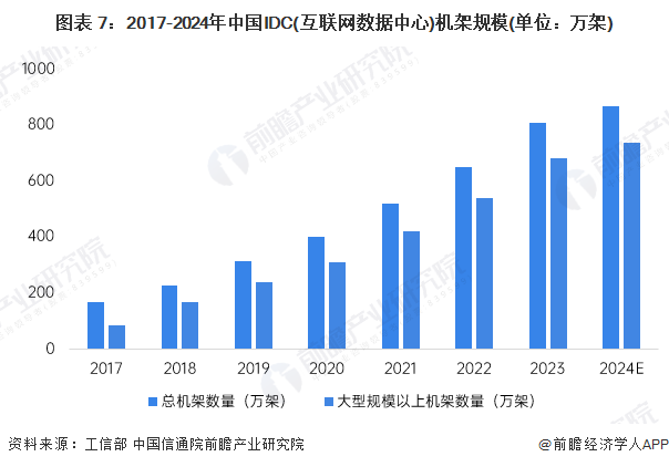 万博体育全站ManBetX预见2025：《2025年中国大数据产业全景图谱》（附(图7)